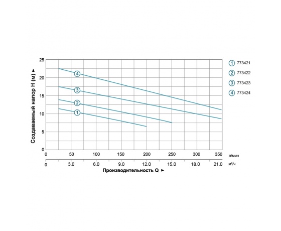 Фото 4 - Насос канализационный 0.55кВт Hmax 12м Qmax 242л/мин (нерж) AQUATICA (773421)