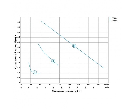 Фото 4 - Насос циркуляционный 245Вт Hmax 8м Qmax 200л/мин Ø1 1/2