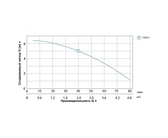 Фото 6 - Станция канализационная 0.37кВт Hmax 6.5м Qmax 80л/мин LEO (776911)