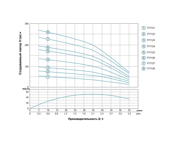 Фото 6 - Насос центробежный скважинный 1.1кВт H 134(105)м Q 55(33)л/мин Ø102мм AQUATICA (DONGYIN) (777124)