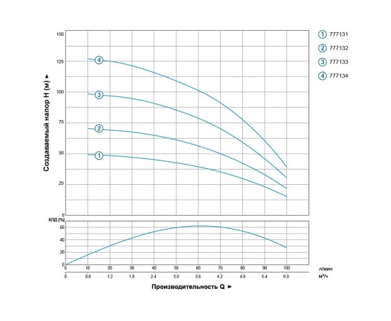 Фото 6 - Насос центробежный скважинный 0.55кВт H 51(36)м Q 100(67)л/мин Ø102мм AQUATICA (DONGYIN) (777131)