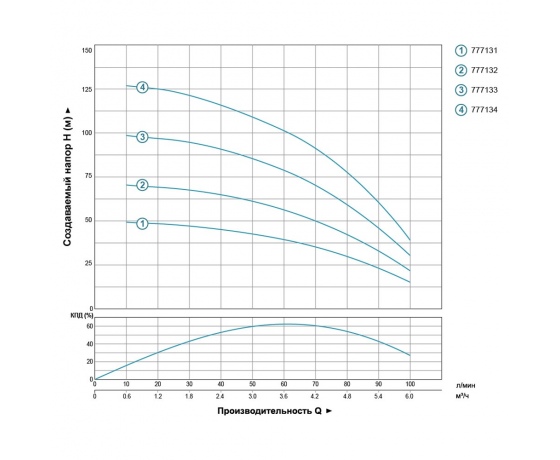 Фото 6 - Насос центробежный скважинный 1.1кВт H 102(72)м Q 100(67)л/мин Ø102мм AQUATICA (DONGYIN) (777133)