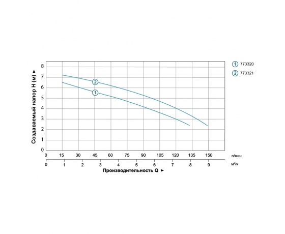 Фото 5 - Насос дренажный 0.25кВт Hmax 7.5м Qmax 150л/мин AQUATICA (773321)