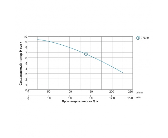 Фото 5 - Насос канализационный 1.1кВт Hmax 7м Qmax 270л/мин (с ножом) AQUATICA (773331)