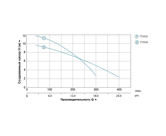 Фото 5 - Насос канализационный 1.8кВт Hmax 10м Qmax 400л/мин (с ножом) AQUATICA (773334)