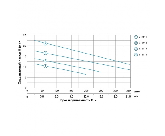 Фото 4 - Насос канализационный 1.1кВт Hmax 18м Qmax 350л/мин AQUATICA (773413)