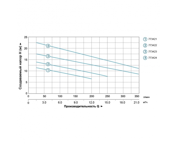 Фото 4 - Насос канализационный 1.1кВт Hmax 18м Qmax 350л/мин (нерж) AQUATICA (773423)
