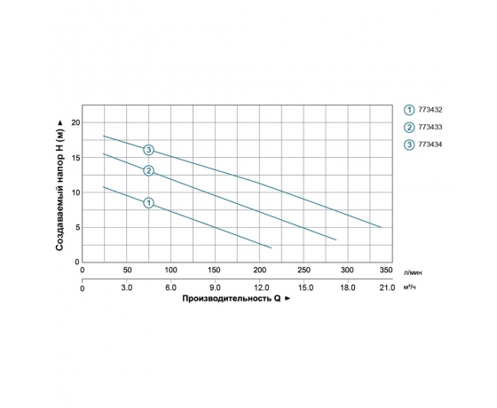 Фото 4 - Насос канализационный 1.1кВт Hmax 15.5м Qmax 300л/мин с ножом (нерж) AQUATICA (773433)