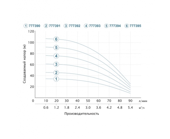 Фото 5 - Насос центробежный скважинный 0.37кВт H 35(26)м Q 90(60)л/мин Ø80мм (кабель 20м) AQUATICA (DONGYIN) (777390)