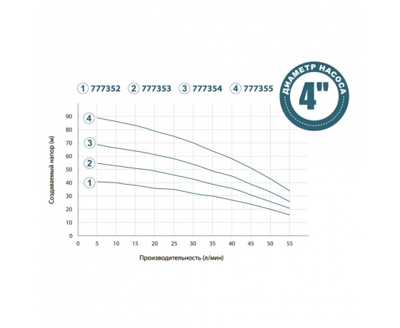 Фото 8 - Насос с нижним забором воды 0.37кВт H 42(30)м Q 55(33)л/мин Ø100мм+поплавок DONGYIN (777352)
