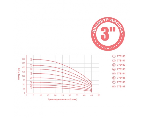 Фото 3 - Насос центробежный 0.55кВт H 65(49)м Q 45(30)л/мин Ø80мм mid AQUATICA (778102)