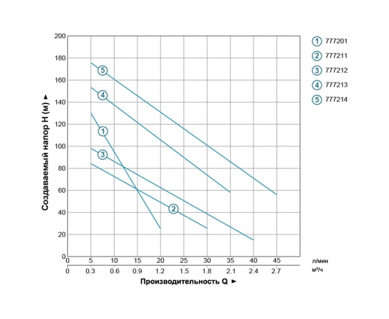 Фото 4 - Насос шнековый 0.37кВт H 95(48)м Q 30(20)л/мин Ø96мм 10м кабеля (4QGDM1.2-50-0.37) AQUATICA (778211)