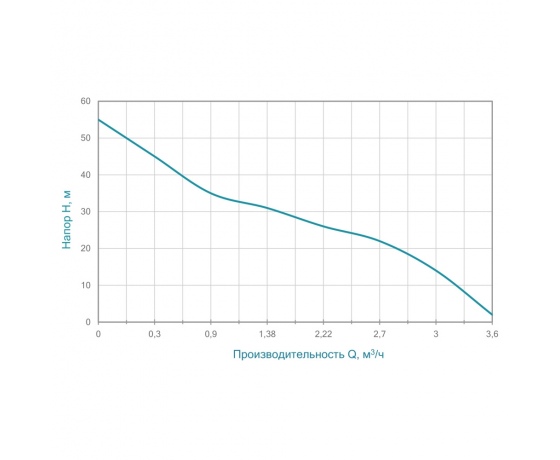 Фото 3 - Насос центробежный самовсасывающий 1.1кВт Hmax 55м Qmax 60л/мин AQUATICA (775093)