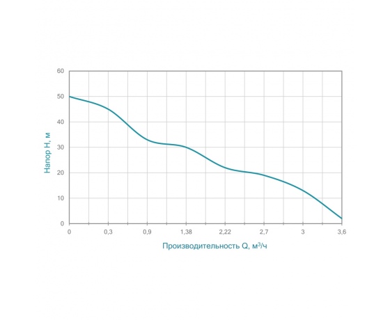 Фото 8 - Насос центробежный самовсасывающий 1.1кВт Hmax 50м Qmax 60л/мин нерж AQUATICA (775098)