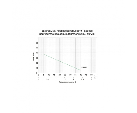 Фото 4 - Насос вихревой 0.37кВт Hmax 40м Qmax 40л/мин LEO (775123)