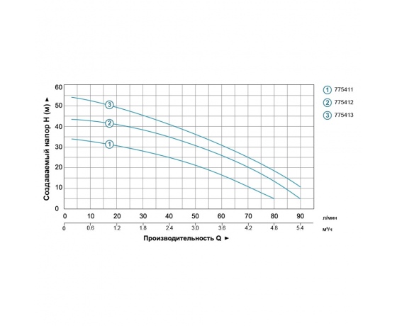 Фото 5 - Насос центробежный многоступенчатый 0.9кВт Hmax 55м Qmax 90л/мин (нерж) LEO (775413)