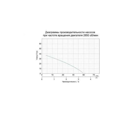 Фото 4 - Насос центробежный с эл.управлением 0.9кВт Hmax 42м Qmax 60л/мин LEO (776331)