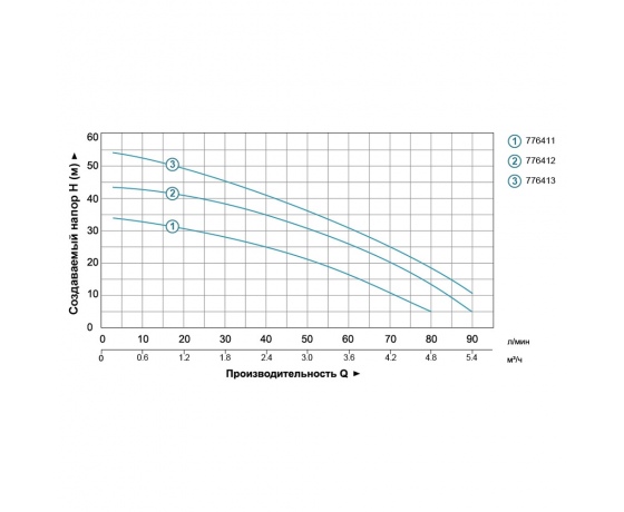 Фото 5 - Станция 0.6кВт Hmax 35м Qmax 80л/мин (многоступ. насос) 24л LEO (776411)