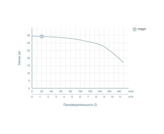 Фото 4 - Насос центробежный 1.1кВт Hmax 34.5м Qmax 220л/мин LEO (775227)