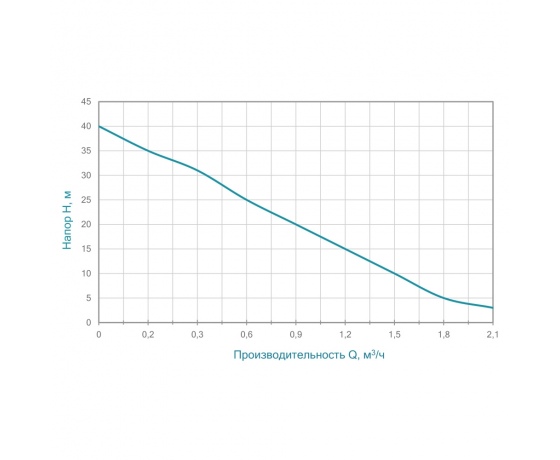 Фото 9 - Насос вихревой 0.37кВт Hmax 40м Qmax 40л/мин AQUATICA (775061)