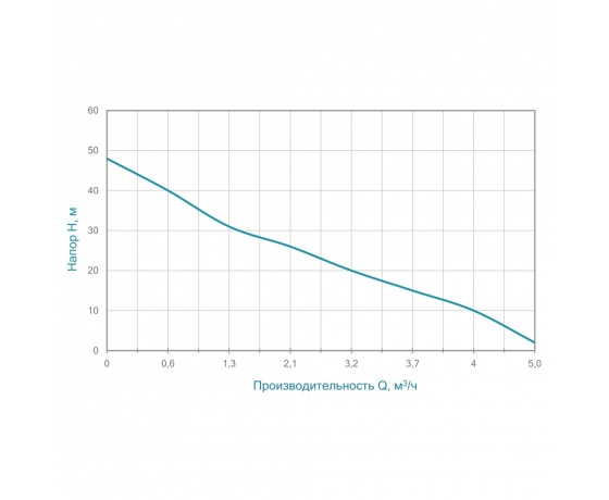 Фото 2 - Насос центробежный самовсасывающий 1.1кВт Hmax 48м Qmax 85л/мин AQUATICA (775084)