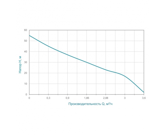 Фото 3 - Насос центробежный самовсасывающий 1.1кВт Hmax 55м Qmax 70л/мин AQUATICA (775088)