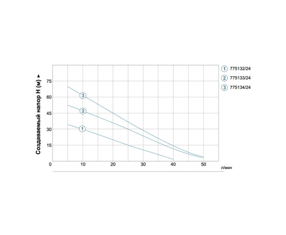 Фото 4 - Станция 0.6кВт Hmax 60м Qmax 50л/мин (вихревой насос) 24л AquaticaLEO (775133/24)
