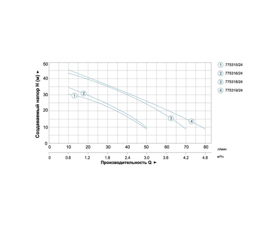 Фото 4 - Станция 0.6кВт Hmax 35м Qmax 50л/мин (самовсасывающий насос нерж) 24л AquaticaLEO (775315/24)