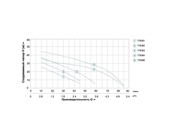Фото 4 - Станция 0.45кВт Hmax 41м Qmax 45л/мин (самовсасывающий насос) 24л AquaticaLEO (775382/24)