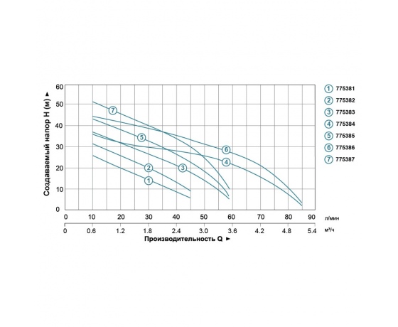 Фото 4 - Насос центробежный самовсасывающий 0.75кВт Hmax 40м Qmax 85л/мин LEO 3.0 (775384)