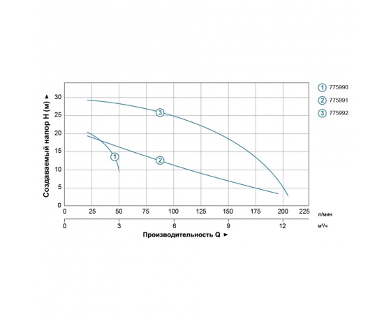 Фото 5 - Насос центробежный вертикальный 0.37кВт Hmax 22.5м Qmax 50л/мин (БЦПН) LEO (775990)