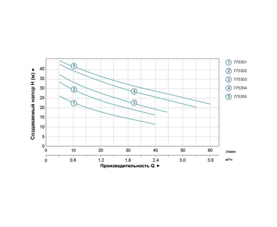 Фото 5 - Насос центробежный самовсасывающий 0.6кВт Hmax 43м Qmax 47л /мин (нерж) LEO 3.0 (775353)