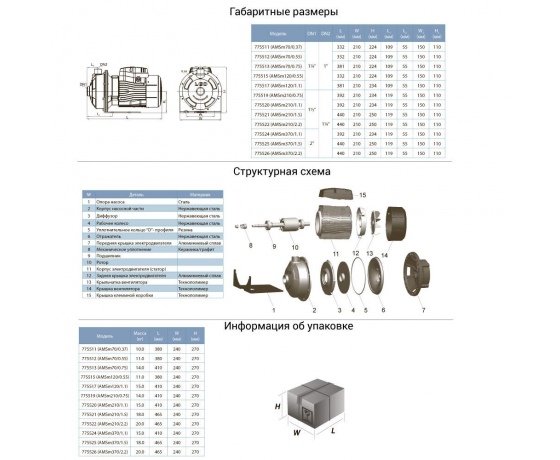 Фото 3 - Насос центробежный 1.5кВт Hmax 24.2м Qmax 300л/мин (нерж) LEO 3.0 (775521)