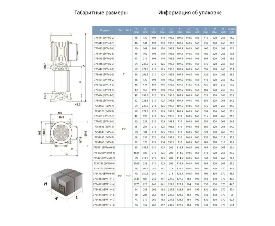 Фото 2 - Насос центробежный многоступенчатый вертикальный 1.5кВт Hmax 94м Qmax 67л/мин LEO 3.0 (775447)