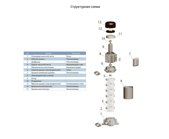 Фото 4 - Насос центробежный многоступенчатый вертикальный 380В 3.0кВт Hmax 78м Qmax 170л/мин LEO 3.0 (7754663)