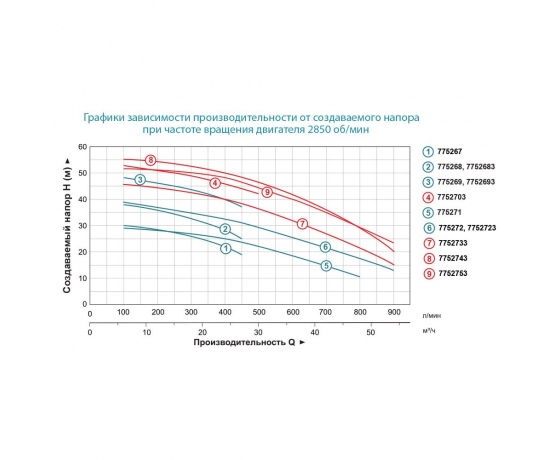 Фото 5 - Насос центробежный 380В 3.0кВт Hmax 38м Qmax 450л/мин 2