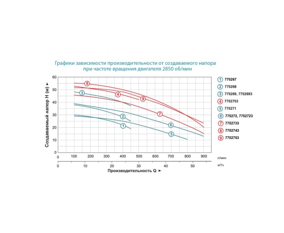 Фото 5 - Насос центробежный 380В 4.0кВт Hmax 49м Qmax 450л/мин 2