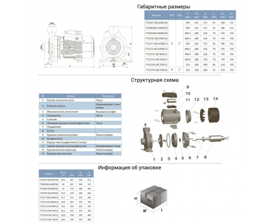 Фото 3 - Насос центробежный 4.0кВт Hmax 39м Qmax 900л/мин 2