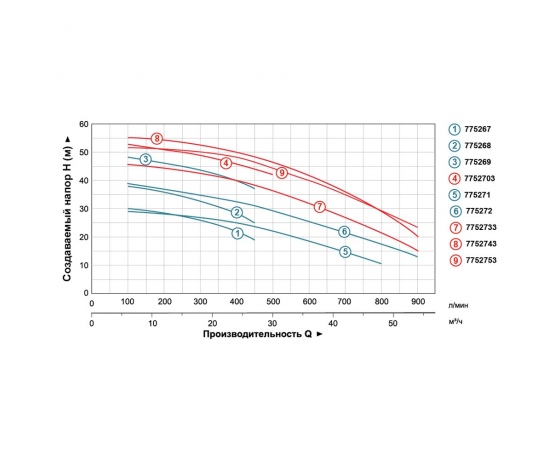 Фото 5 - Насос центробежный 4.0кВт Hmax 39м Qmax 900л/мин 2