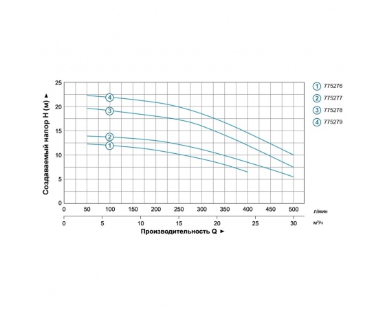 Фото 5 - Насос центробежный 0.6кВт Hmax 12,5м Qmax 400л/мин 2