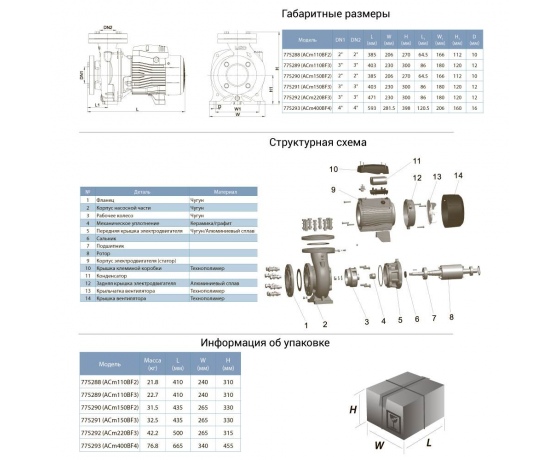 Фото 4 - Насос центробежный 1.1кВт Hmax 20,2м Qmax 500л/мин 2