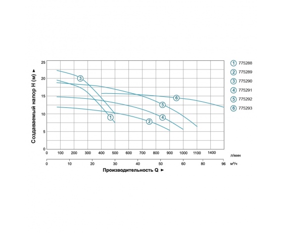 Фото 5 - Насос центробежный 380В 2.2кВт Hmax 17.5м Qmax 1000л/мин 3