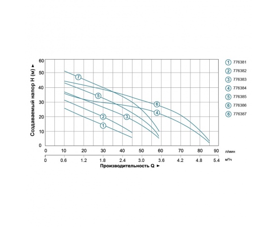 Фото 5 - Станция 0.45кВт Hmax 41м Qmax 45л/мин (самовсасывающий насос) 24л LEO 3.0 (776382)