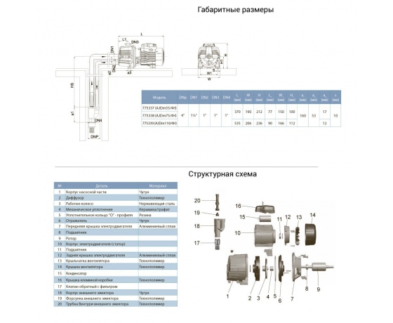 Фото 3 - Насос центробежный с внешним эжектором 0.75кВт HSmax 35м Hmax 50м Qmax 30л/мин (внеш эжектор Ø96мм) LEO 3.0 (775338)