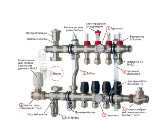 Фото 4 - Коллектор со встроенным смесит. узлом KOER KR.S1011-10 1
