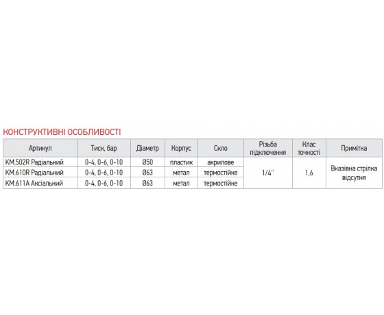 Фото 3 - Манометр радиальный (KOER KM.610R) (0-10 bar), D=63мм, 1/4'' (KR0205)