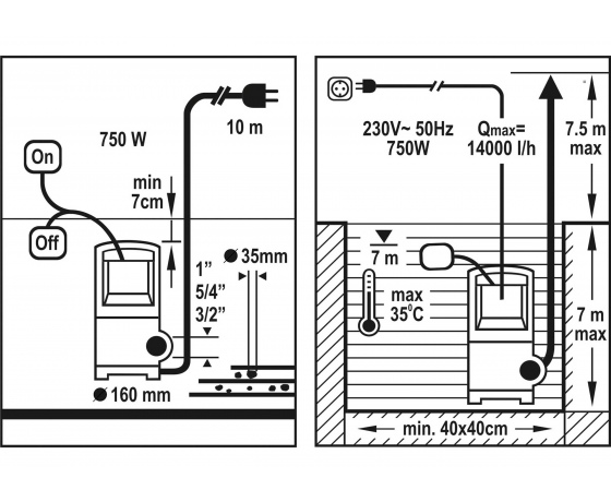Фото 3 - Насос для брудної води FLO 750 Вт 14000 л/год 14.5 м
