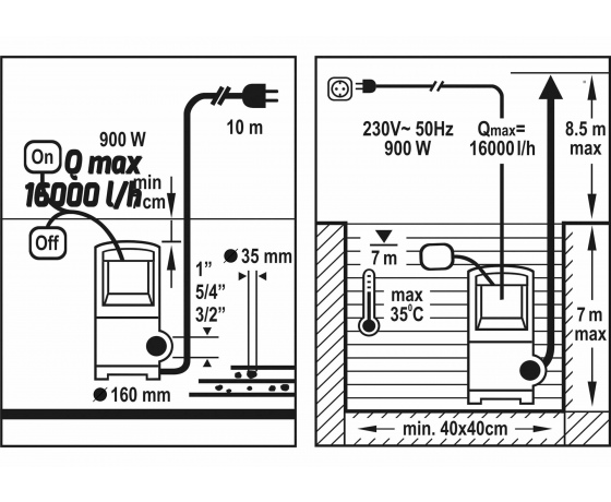 Фото 3 - Насос для брудної води FLO 900 Вт 16000 л/год 15.5 м