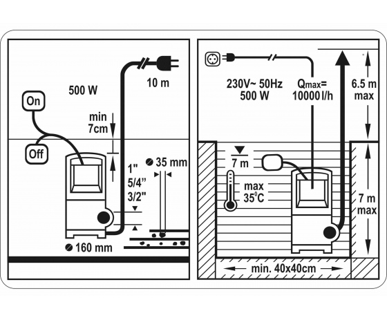Фото 3 - Насос для брудної води STHOR 500 Вт 10000 л/год 13.5 м