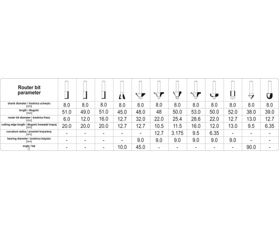 Фото 6 - Фрези YATO по дереву зі шпинделем Ø8 мм, 12 шт.